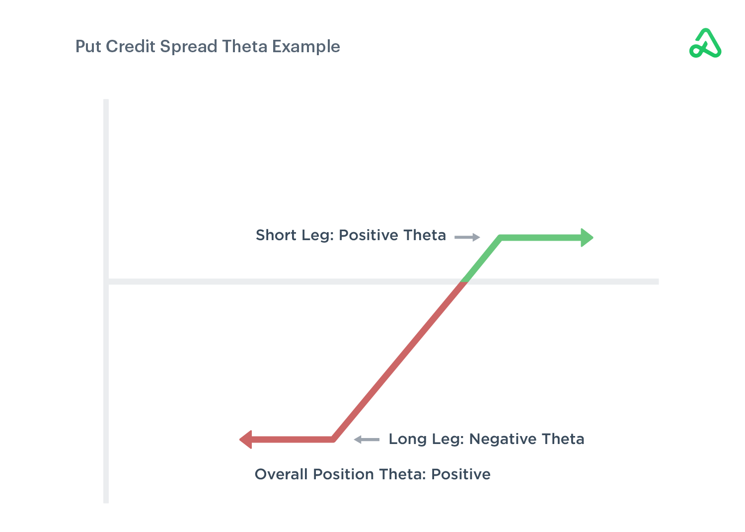 Options Theta Explained Option Alpha